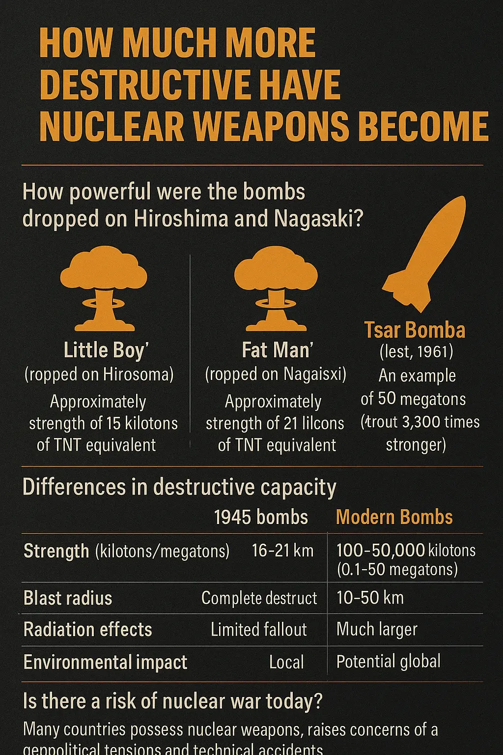 modern-nuclear-bombs-vs-hiroshima-comparison-hindi